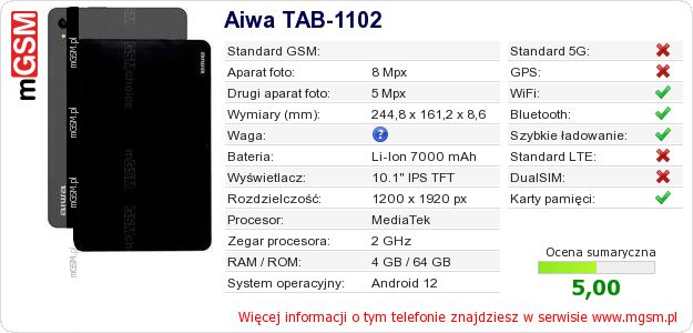 Dane telefonu Aiwa TAB-1102 Dane telefonu Aiwa TAB-1102
