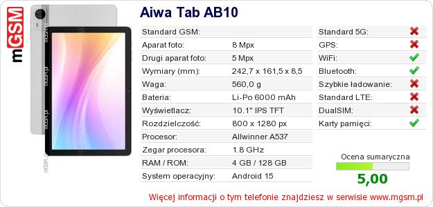 Dane telefonu Aiwa Tab AB10 Dane telefonu Aiwa Tab AB10