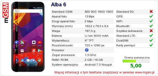 Dane telefonu Alba 6 Dane telefonu Alba 6