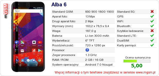 Dane telefonu Alba 6 Dane telefonu Alba 6