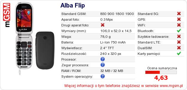 Dane telefonu Alba Flip