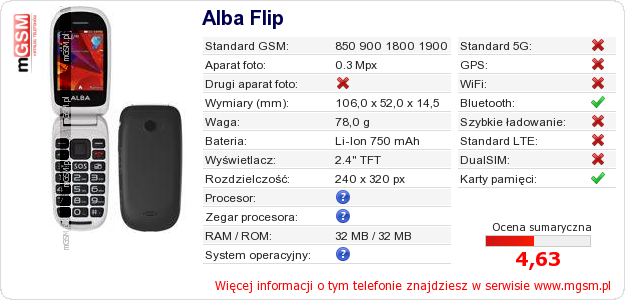 Dane telefonu Alba Flip