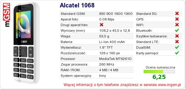Dane telefonu Alcatel 1068