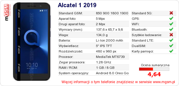Dane telefonu Alcatel 1 2019