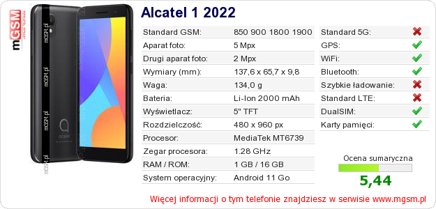 Dane telefonu Alcatel 1 2022