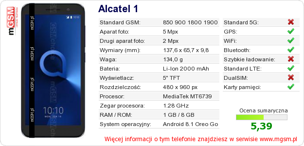 Dane telefonu Alcatel 1