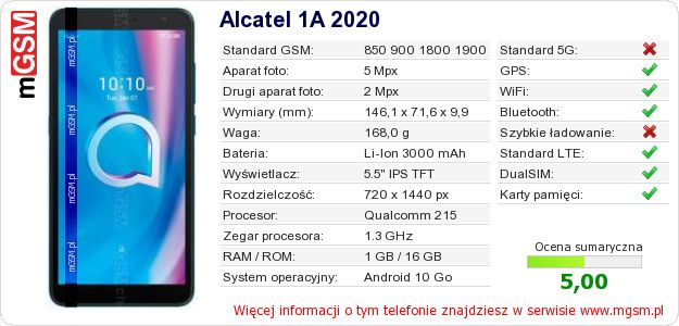 Dane telefonu Alcatel 1A 2020 Dane telefonu Alcatel 1A 2020