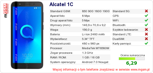 Dane telefonu Alcatel 1C
