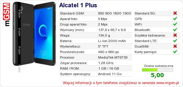 Dane telefonu Alcatel 1 Plus