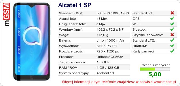 Dane telefonu Alcatel 1 SP