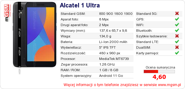 Dane telefonu Alcatel 1 Ultra Dane telefonu Alcatel 1 Ultra