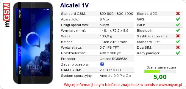 Dane telefonu Alcatel 1V