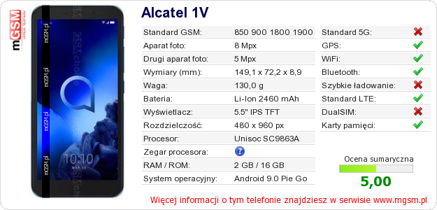 Dane telefonu Alcatel 1V Dane telefonu Alcatel 1V