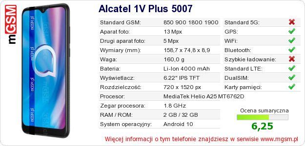 Dane telefonu Alcatel 1V Plus 5007