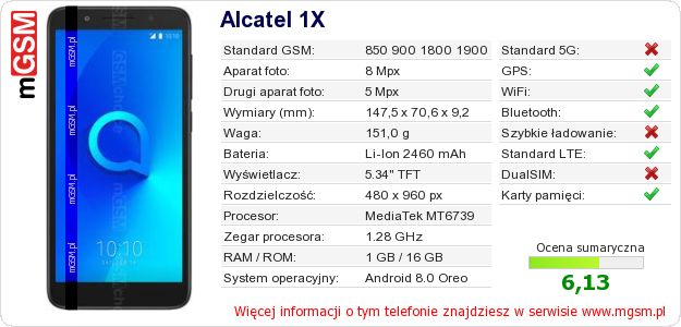Dane telefonu Alcatel 1X Dane telefonu Alcatel 1X
