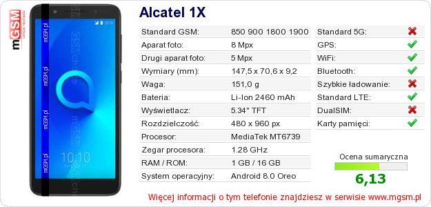 Dane telefonu Alcatel 1X Dane telefonu Alcatel 1X
