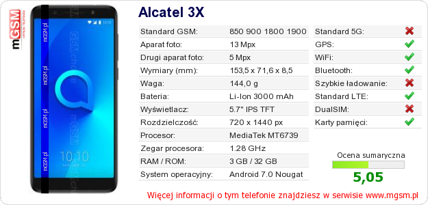 Dane telefonu Alcatel 3X Dane telefonu Alcatel 3X