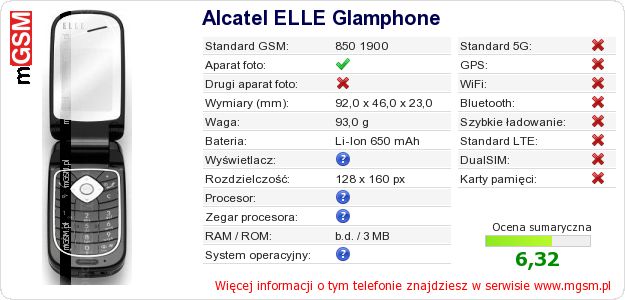 Dane telefonu Alcatel ELLE Glamphone