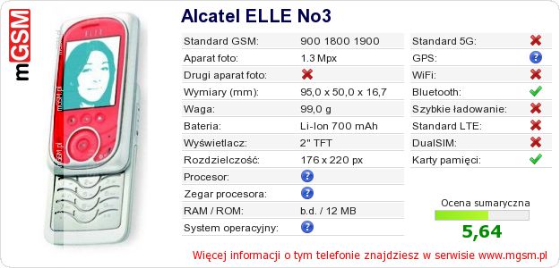 Dane telefonu Alcatel ELLE No3