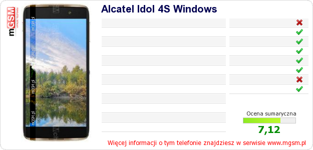 Dane telefonu Alcatel Idol 4S Windows
