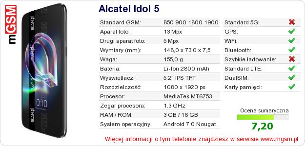 Dane telefonu Alcatel Idol 5 Dane telefonu Alcatel Idol 5