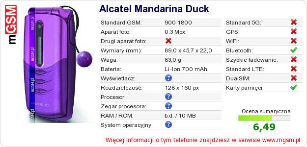 Dane telefonu Alcatel Mandarina Duck Dane telefonu Alcatel Mandarina Duck