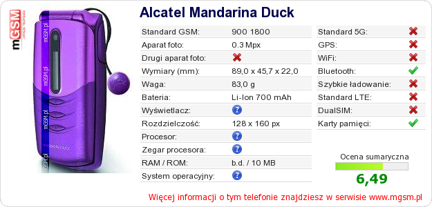 Dane telefonu Alcatel Mandarina Duck