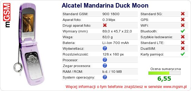 Dane telefonu Alcatel Mandarina Duck Moon