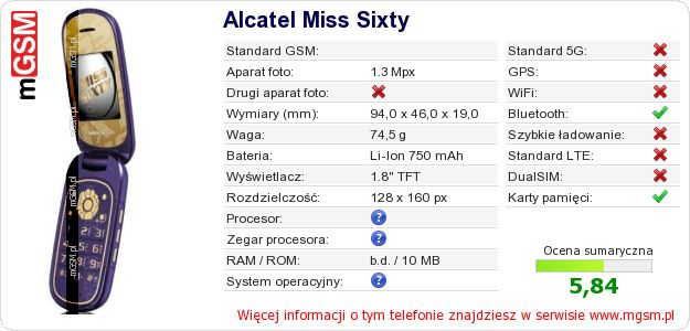 Dane telefonu Alcatel Miss Sixty
