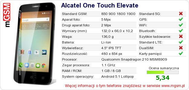 Dane telefonu Alcatel One Touch Elevate Dane telefonu Alcatel One Touch Elevate