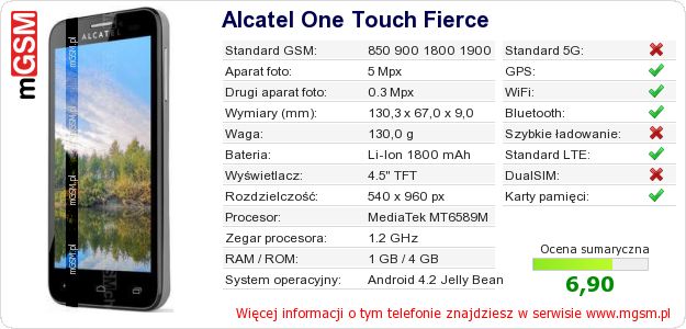 Dane telefonu Alcatel One Touch Fierce Dane telefonu Alcatel One Touch Fierce