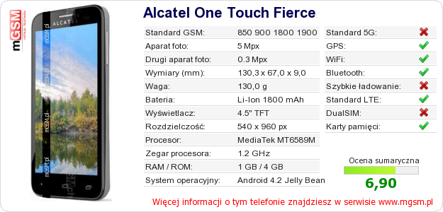 Dane telefonu Alcatel One Touch Fierce Dane telefonu Alcatel One Touch Fierce
