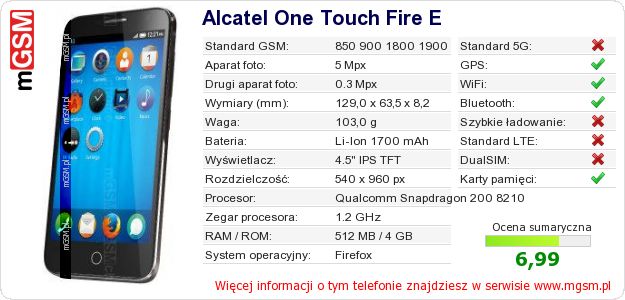 Dane telefonu Alcatel One Touch Fire E