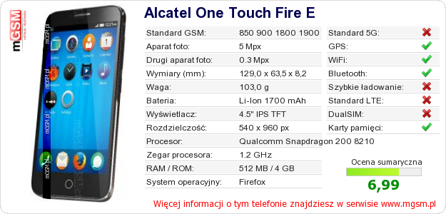 Dane telefonu Alcatel One Touch Fire E
