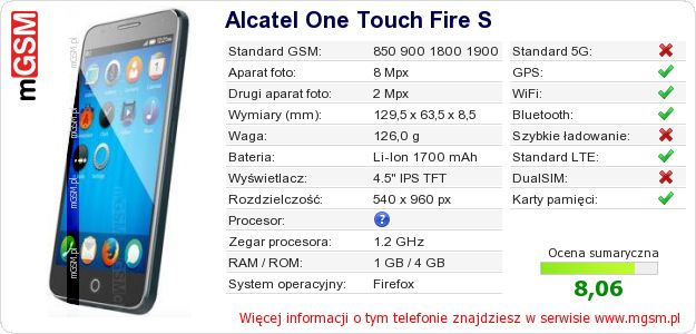 Dane telefonu Alcatel One Touch Fire S Dane telefonu Alcatel One Touch Fire S