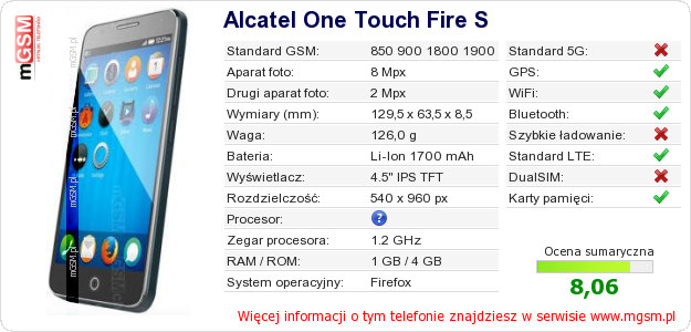 Dane telefonu Alcatel One Touch Fire S