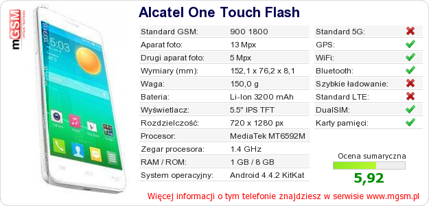 Dane telefonu Alcatel One Touch Flash