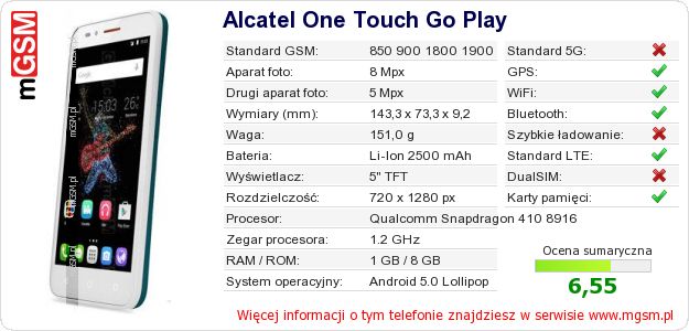 Dane telefonu Alcatel One Touch Go Play Dane telefonu Alcatel One Touch Go Play
