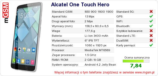 Dane telefonu Alcatel One Touch Hero