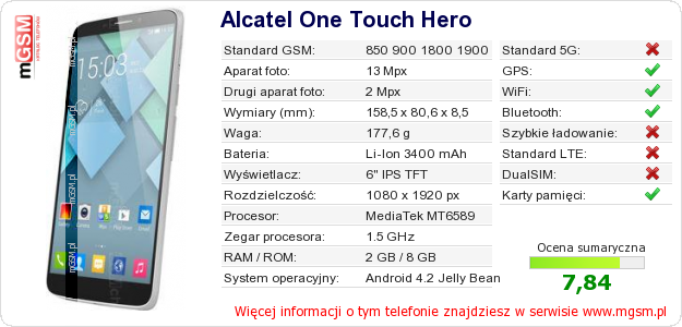 Dane telefonu Alcatel One Touch Hero