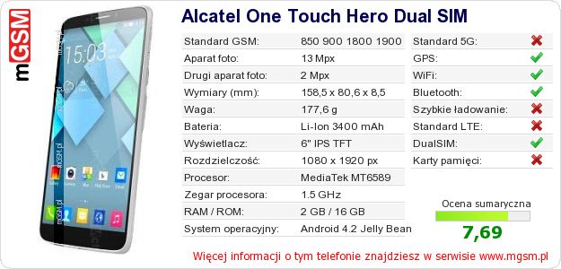 Dane telefonu Alcatel One Touch Hero Dual SIM