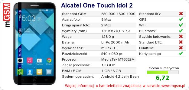 Dane telefonu Alcatel One Touch Idol 2