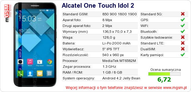 Dane telefonu Alcatel One Touch Idol 2 Dane telefonu Alcatel One Touch Idol 2