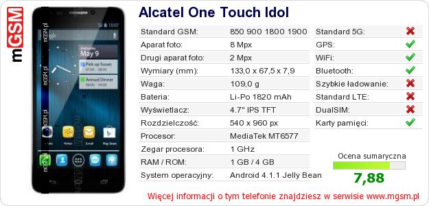 Dane telefonu Alcatel One Touch Idol