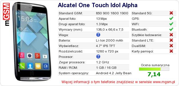Dane telefonu Alcatel One Touch Idol Alpha
