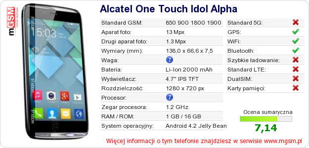 Dane telefonu Alcatel One Touch Idol Alpha Dane telefonu Alcatel One Touch Idol Alpha