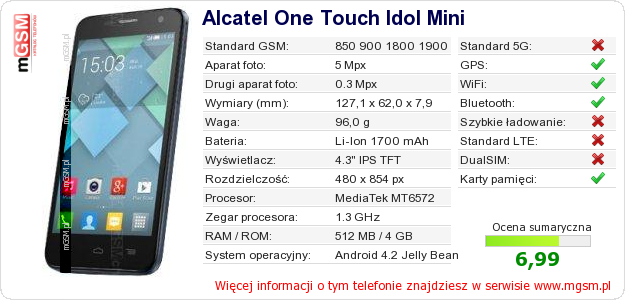 Dane telefonu Alcatel One Touch Idol Mini