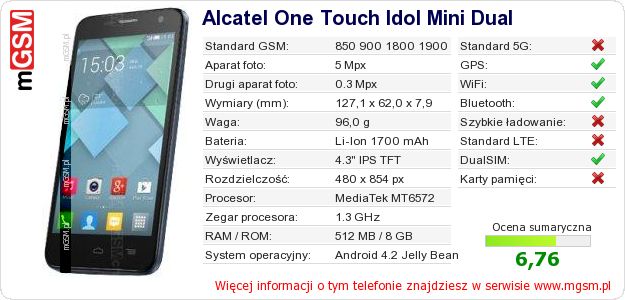 Dane telefonu Alcatel One Touch Idol Mini Dual Dane telefonu Alcatel One Touch Idol Mini Dual