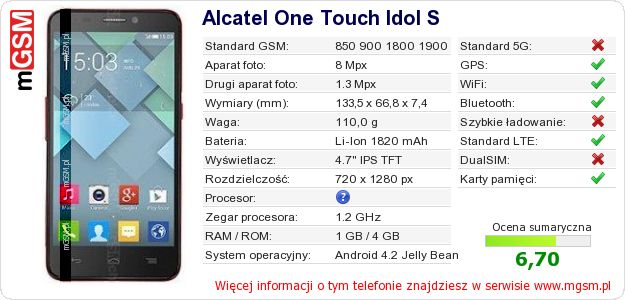 Dane telefonu Alcatel One Touch Idol S