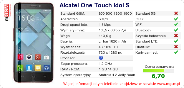 Dane telefonu Alcatel One Touch Idol S